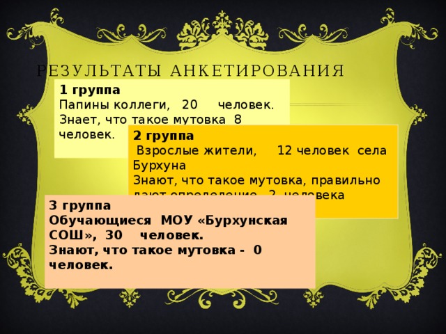 Результаты анкетирования 1 группа Папины коллеги, 20 человек. Знает, что такое мутовка 8 человек. 2 группа  Взрослые жители, 12 человек села Бурхуна Знают, что такое мутовка, правильно дают определение 2 человека 3 группа Обучающиеся МОУ «Бурхунская СОШ», 30 человек. Знают, что такое мутовка - 0 человек.