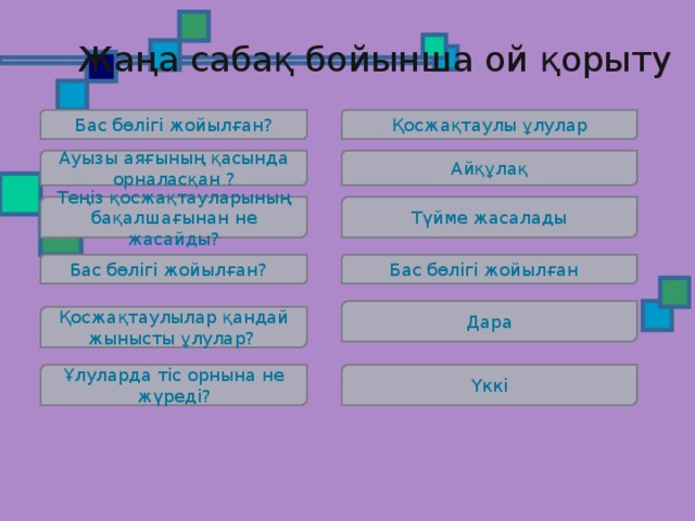 Жаңа сабақ бойынша ой қорыту Бас бөлігі жойылған? Қосжақтаулы ұлулар Ауызы аяғының қасында орналасқан ? Айқұлақ Теңіз қосжақтауларының бақалшағынан не жасайды? Түйме жасалады Бас бөлігі жойылған? Бас бөлігі жойылған Дара Қосжақтаулылар қандай жынысты ұлулар? Ұлуларда тіс орнына не жүреді? Үккі