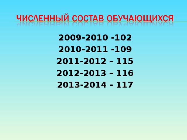 2009-2010 -102 2010-2011 -109 2011-2012 – 115 2012-2013 – 116 2013-2014 - 117