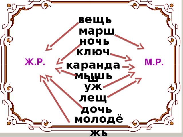 вещь марш ночь ключ  Ж.Р.  М.Р. карандаш мышь уж лещ дочь молодёжь