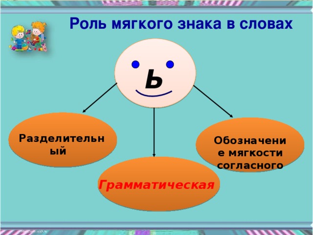 Роль мягкого знака в словах Ь  Обозначение мягкости согласного Разделительный Грамматическая Грамматическая