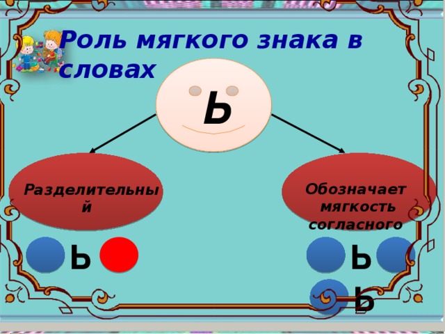 Роль мягкого знака в словах Ь  Обозначает мягкость согласного Разделительный  Ь Ь Ь