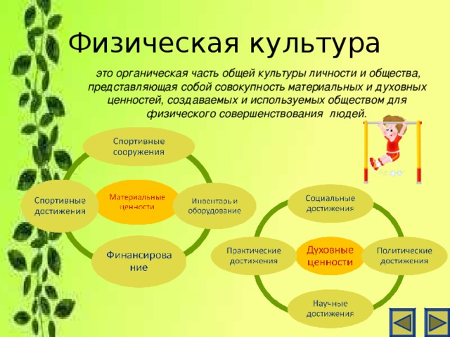 Физическая культура   это органическая часть общей культуры личности и общества, представляющая собой совокупность материальных и духовных ценностей, создаваемых и используемых обществом для физического совершенствования  людей.