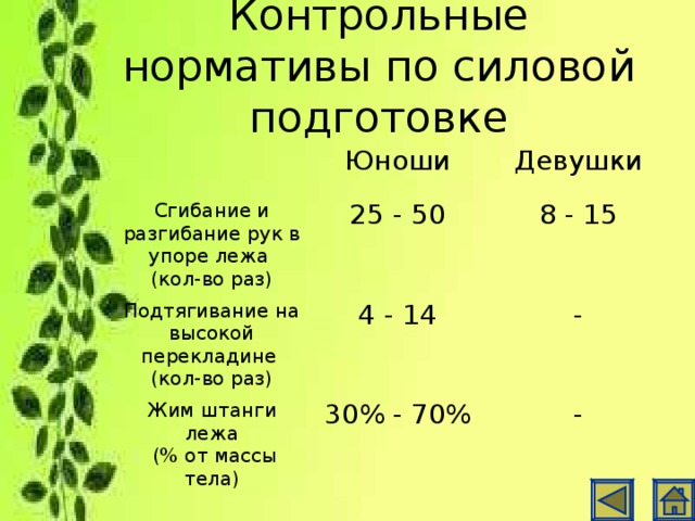 Контрольные нормативы по силовой подготовке Юноши Сгибание и разгибание рук в упоре лежа (кол-во раз) Девушки 25 - 50 Подтягивание на высокой перекладине (кол-во раз) 4 - 14 8 - 15 Жим штанги лежа  (% от массы тела) - 30% - 70% -