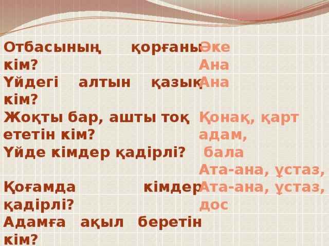 Отбасының қорғаны кім? Әке Үйдегі алтын қазық кім? Ана Ана Жоқты бар, ашты тоқ ететін кім?  Үйде кімдер қадірлі? Қонақ, қарт адам,   бала Қоғамда кімдер қадірлі? Ата-ана, ұстаз, Адамға ақыл беретін кім? Ата-ана, ұстаз, дос