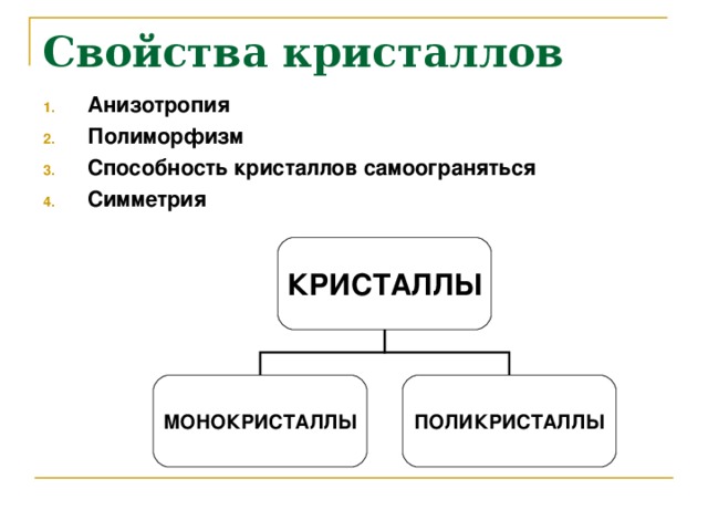 Свойства кристаллов Анизотропия Полиморфизм Способность кристаллов самоограняться Симметрия КРИСТАЛЛЫ МОНОКРИСТАЛЛЫ ПОЛИКРИСТАЛЛЫ