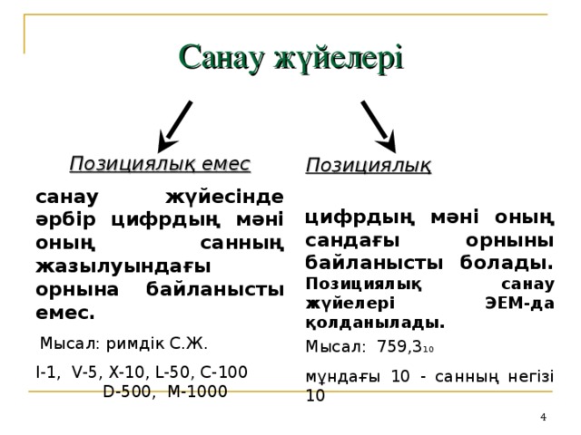 Санау жүйелері Позициялық емес санау жүйесінде әрбір цифрдың мәні оның санның жазылуындағы орнына байланысты емес.  Мысал: римдік С.Ж.  I-1 ,   V-5 , X-10 , L-50 , C-100 D-500 ,   M-1000 Позициялық  цифрдың мәні оның сандағы орныны байланысты болады.  Позициялық санау жүйелері ЭЕМ-да қолданылады.  Мысал: 759,3 10 мұндағы 10 - санның негізі 10