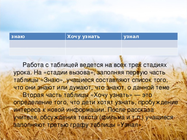 знаю Хочу узнать узнал Работа с таблицей ведется на всех трех стадиях урока. На «стадии вызова», заполняя первую часть таблицы «Знаю», учащиеся составляют список того, что они знают или думают, что знают, о данной теме Вторая часть таблицы «Хочу узнать» — это определение того, что дети хотят узнать, пробуждение интереса к новой информации. После рассказа учителя, обсуждения текста (фильма и т.п.) учащиеся заполняют третью графу таблицы «Узнал».