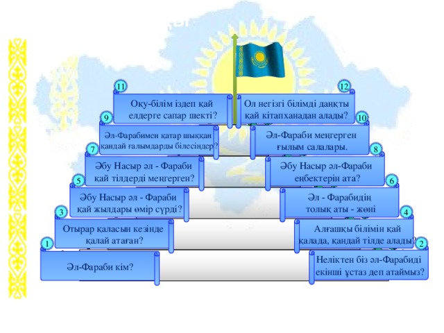 “ Білім шыңы” 12 11 Оқу-білім іздеп қай Ол негізгі білімді даңқты қай кітапханадан алады? елдерге сапар шекті? 9 10 Әл-Фараби меңгерген Әл-Фарабимен қатар шыққан  ғылым салалары. қандай ғалымдарды білесіңдер? 8 7 Әбу Насыр әл - Фараби Әбу Насыр әл-Фараби қай тілдерді меңгерген?  еңбектерін ата? 5 6 Әбу Насыр әл - Фараби Әл - Фарабидің қай жылдары өмір сүрді? толық аты - жөні 3 4   Алғашқы білімін қай Отырар қаласын кезінде қалай атаған? қалада, қандай тілде алады? 2 1 Неліктен біз әл-Фарабиді екінші ұстаз деп атаймыз? Әл-Фараби кім?