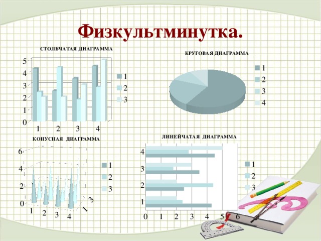 Группировка данных и гистограммы конспект 7 класс. Столбчатая диаграмма. Коническая диаграмма. Конусообразная диаграмма. Линейчатая коническая диаграмма.