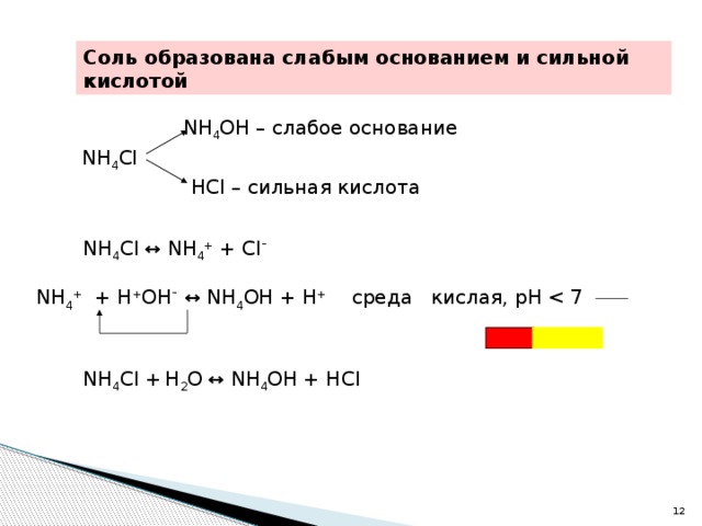 Соль образована слабым основанием и сильной кислотой NH 4 OH – слабое основание NH 4 Cl HCl – сильная кислота NH 4 Cl ↔ NH 4 + + Cl - NH 4 + + H + OH -  ↔ NH 4 OH + H + среда кислая, рН NH 4 Cl + H 2 O  ↔ NH 4 OH + HCl 10