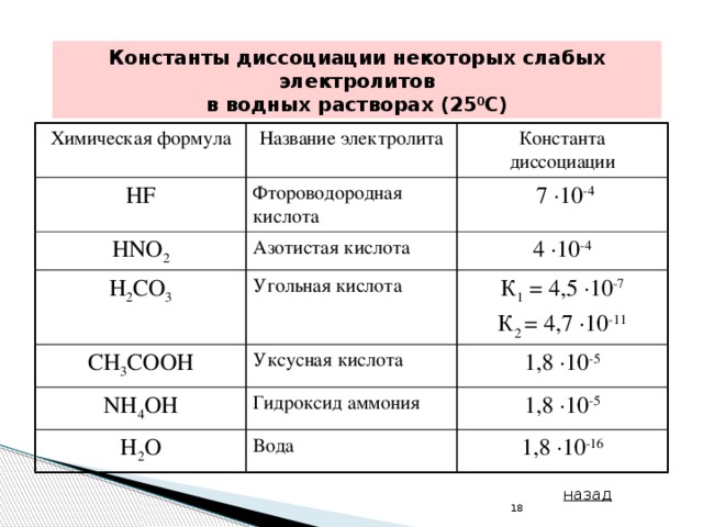 Степень диссоциации слабых кислот. Степень диссоциации hno2 кислоты. Константа диссоциацииhno2. Константа диссоциации hno2. Константа диссоциации кислоты 2*10-4.