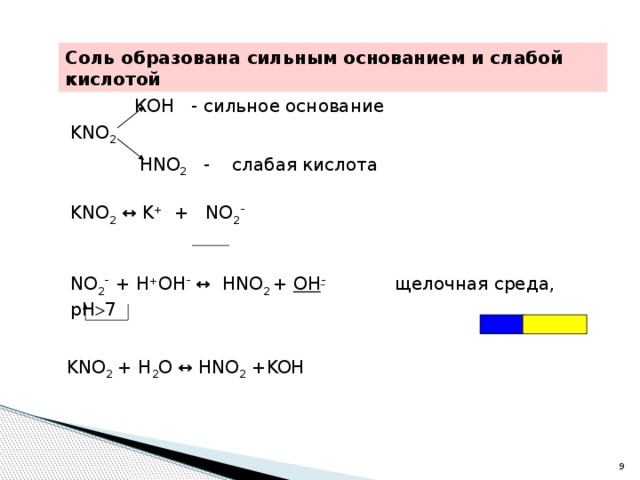 Соль образована сильным основанием и слабой кислотой КOH - сильное основание  KNО 2 HNO 2 - слабая кислота KNО 2 ↔ K + + NО 2 - NО 2 -  + Н + ОН - ↔ HNО 2 + OH -  щелочная среда, рН  7 KNО 2 + H 2 O ↔ HNО 2 +KOH