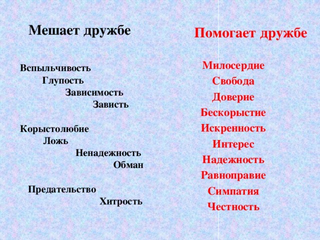 Мешает дружбе Помогает  дружбе Милосердие Свобода Доверие Бескорыстие Искренность Интерес Надежность Равноправие Симпатия Честность Вспыльчивость Глупость Зависимость Зависть Корыстолюбие Ложь Ненадежность Обман Предательство Хитрость