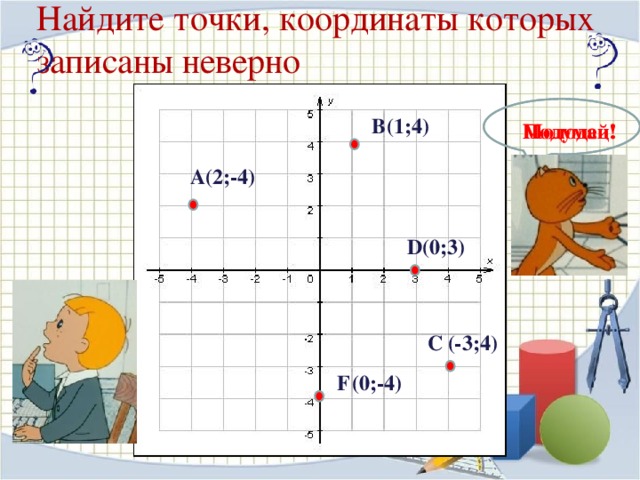 Найдите точки, координаты которых записаны неверно (1;4) В Молодец! Подумай! (2;-4) А D (0;3) Нажать ЛКМ на точку С (-3;4) (0;-4) F 25