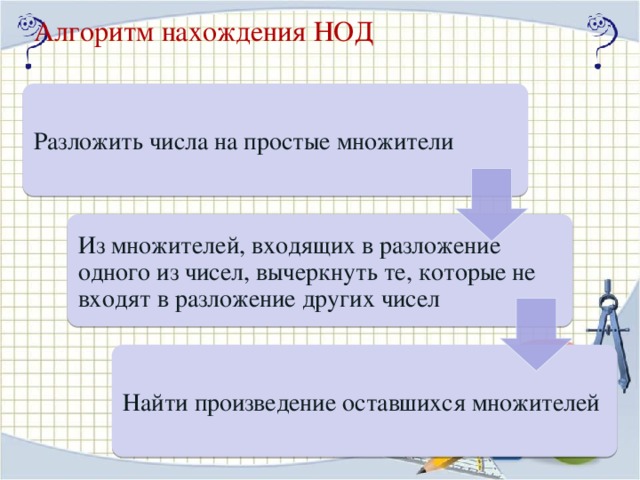 Алгоритм нахождения НОД Разложить числа на простые множители Из множителей, входящих в разложение одного из чисел, вычеркнуть те, которые не входят в разложение других чисел Найти произведение оставшихся множителей