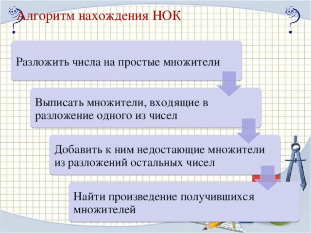 Алгоритм нахождения НОК Разложить числа на простые множители Выписать множители, входящие в разложение одного из чисел Добавить к ним недостающие множители из разложений остальных чисел Найти произведение получившихся множителей