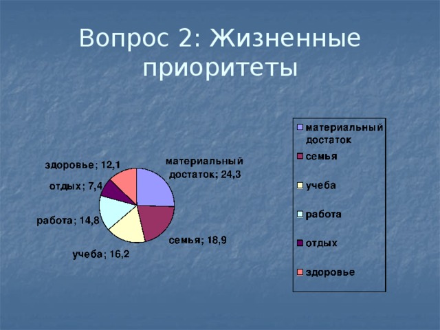 Вопрос 2: Жизненные приоритеты