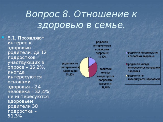 Вопрос 8. Отношение к здоровью в семье.