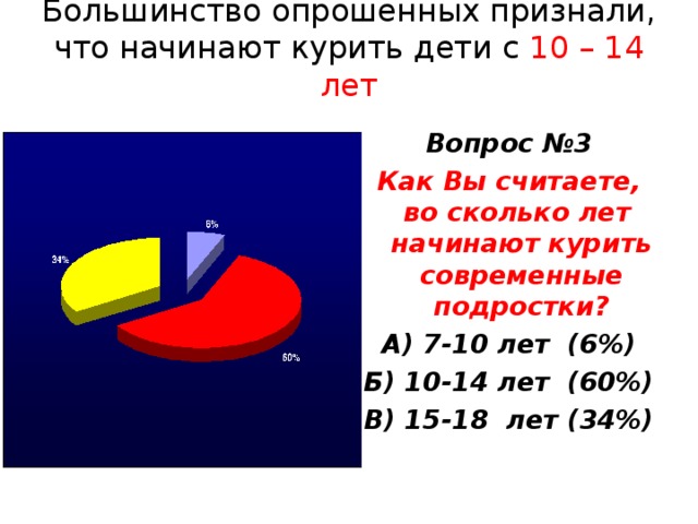 Большинство опрошенных признали, что начинают курить дети с 10 – 14 лет   Вопрос №3 Как Вы считаете, во сколько лет начинают курить современные подростки? А) 7-10 лет (6%) Б) 10-14 лет (60%) В) 15-18 лет (34%)