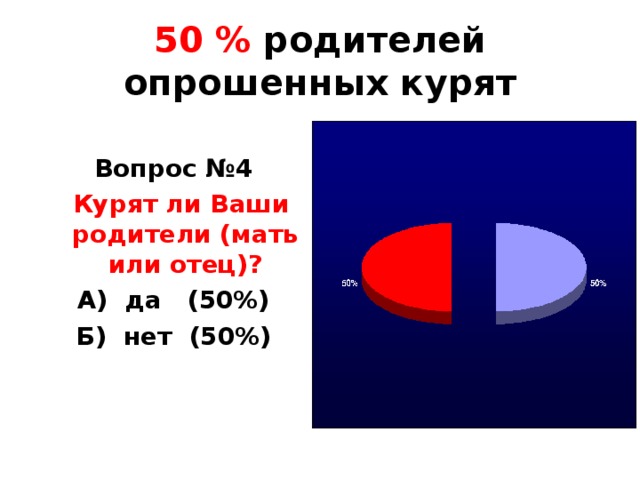 50 % родителей опрошенных курят  Вопрос №4  Курят ли Ваши родители (мать или отец)? А) да (50%) Б) нет (50%)