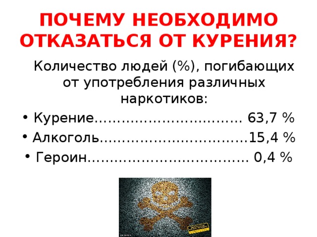 ПОЧЕМУ НЕОБХОДИМО ОТКАЗАТЬСЯ ОТ КУРЕНИЯ? Количество людей (%), погибающих от употребления различных наркотиков: