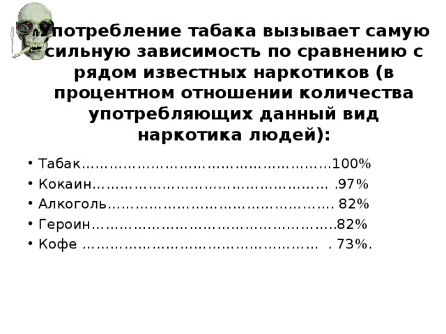 Употребление табака вызывает самую сильную зависимость по сравнению с рядом известных наркотиков (в процентном отношении количества употребляющих данный вид наркотика людей):