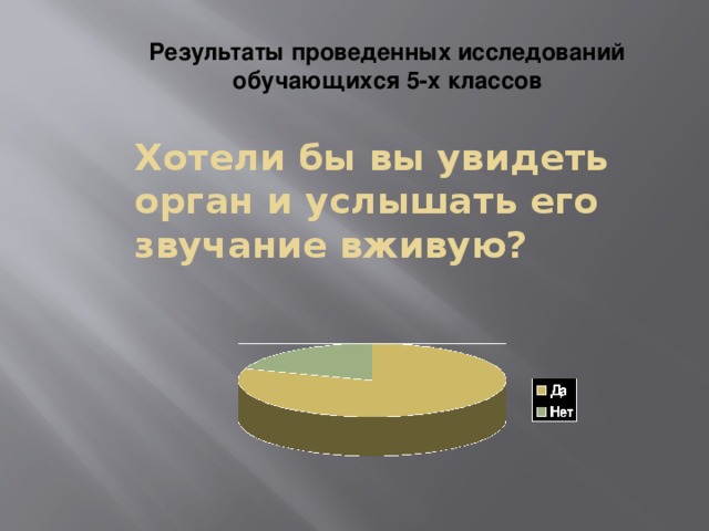 Результаты проведенных исследований обучающихся 5-х классов Хотели бы вы увидеть орган и услышать его звучание вживую?