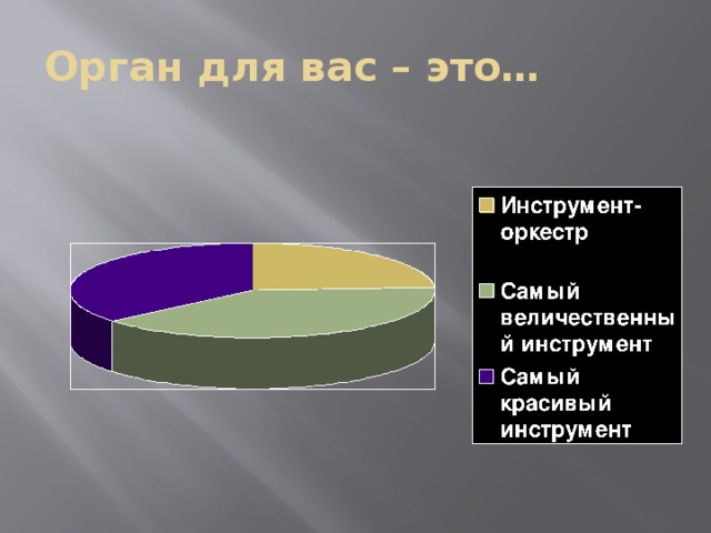 Орган для вас – это…