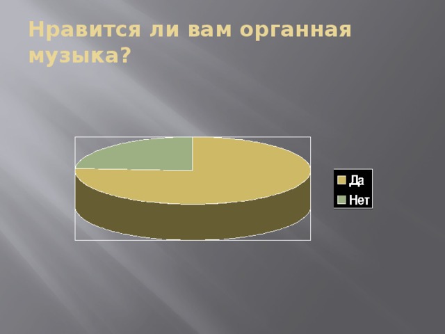 Нравится ли вам органная музыка?