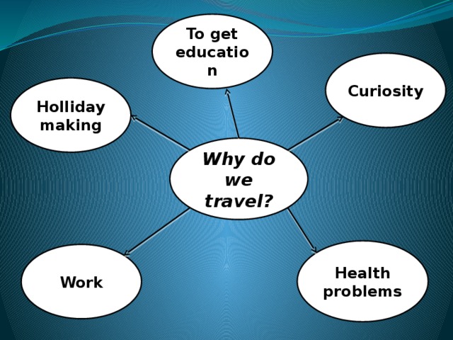 To get education Curiosity Holliday making Why do we travel? Health problems Work