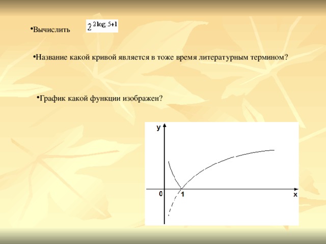 Вычислить Название какой кривой является в тоже время литературным термином? График какой функции изображен?