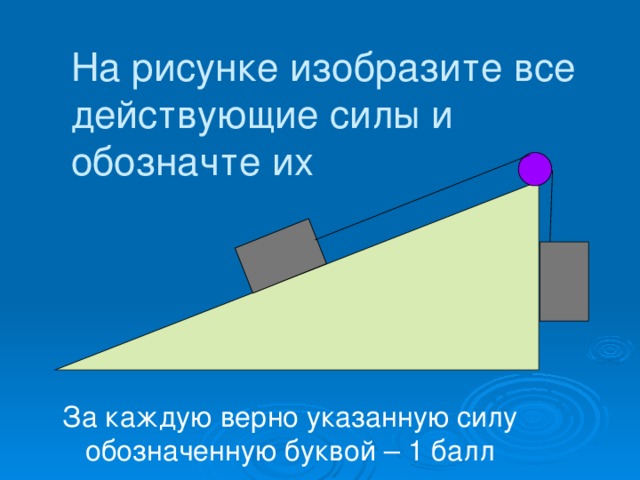 На рисунке изобразите все действующие силы и обозначте их За каждую верно указанную силу обозначенную буквой – 1 балл