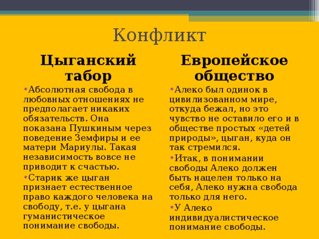 Краткий пересказ цыгане пушкин. Александр Сергеевич Пушкин цыганы. Конфликт поэмы цыганы. Александр Сергеевич Пушкин цыганы краткое содержание. Алеко Пушкин цыганы.