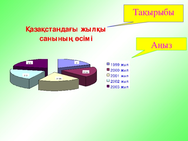 Тақырыбы Аңыз