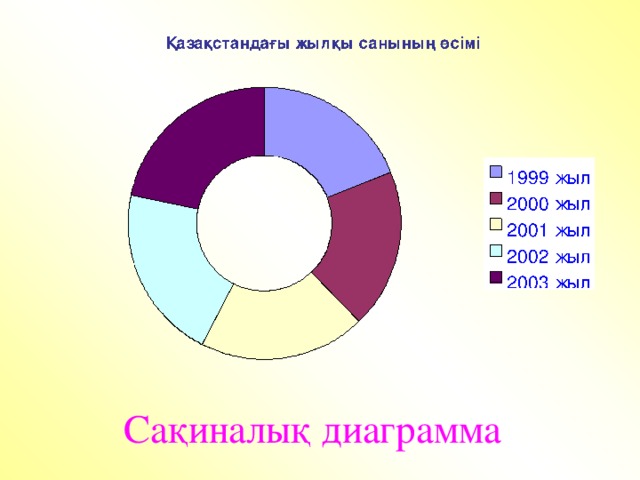 Сақиналық диаграмма