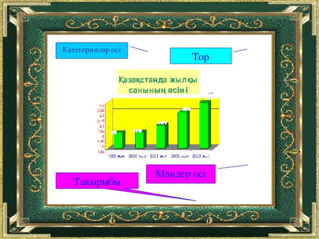 Категориялар осі Тор Мәндер осі Тақырыбы