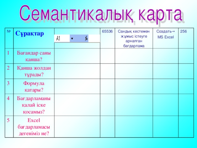 № 1 C ұ ра қтар Бағандар саны қанша? 2 65536 Қанша жолдан тұрады? 3 Сандық кестемен жұмыс істеуге арналған бағдарлама Формула қатары? 4 Создать → MS Excel Бағдарламаны қалай іске қосамыз? 5 256 Excel бағдарламасы дегеніміз не?