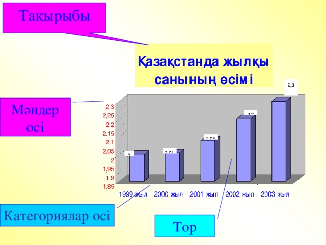 Тақырыбы Мәндер осі Категориялар осі Тор