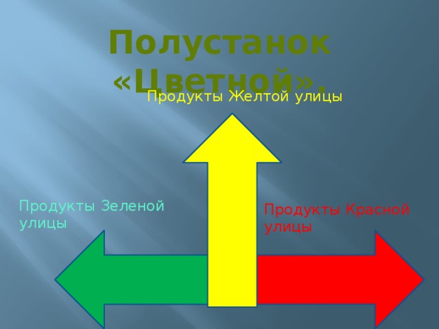 Полустанок «Цветной». Продукты Желтой улицы Продукты Зеленой улицы Продукты Красной улицы