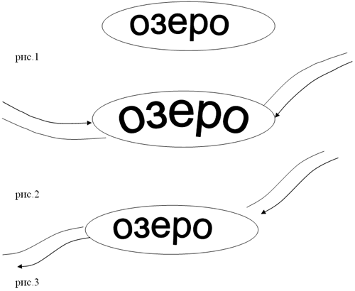 Рисунок река вытекает из озера