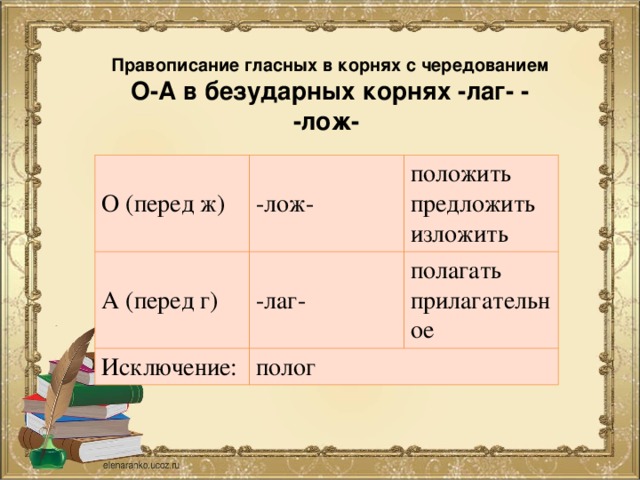 Правописание гласных в корнях с чередованием О-А в безударных корнях -лаг- - -лож-  О (перед ж) -лож- А (перед г) положить  предложить  изложить -лаг- Исключение: полог полагать  прилагательное