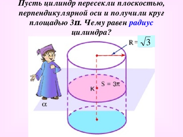 Пусть цилиндр пересекли плоскостью, перпендикулярной оси и получили круг площадью 3 π . Чему равен радиус цилиндра?