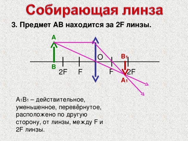 3. Предмет АВ находится за 2 F линзы. А О В 1 В F 2F 2F F А 1 А 1 В 1 – действительное, уменьшенное, перевёрнутое, расположено по другую сторону, от линзы, между F и 2 F линзы.