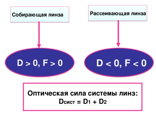 Тест 38 изображение даваемое линзой вариант 1