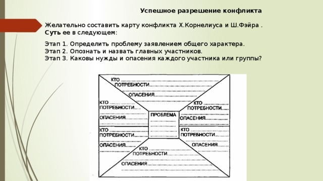 Структурная карта конфликта