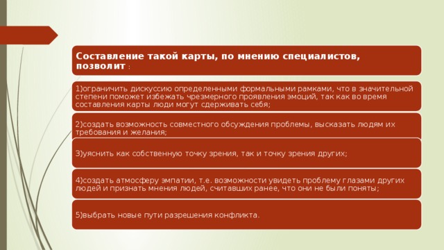 Составление такой карты, по мнению специалистов, позволит : 1)ограничить дискуссию определенными формальными рамками, что в значительной степени поможет избежать чрезмерного проявления эмоций, так как во время составления карты люди могут сдерживать себя; 2)создать возможность совместного обсуждения проблемы, высказать людям их требования и желания; 3)уяснить как собственную точку зрения, так и точку зрения других; 4)создать атмосферу эмпатии, т.е. возможности увидеть проблему глазами других людей и признать мнения людей, считавших ранее, что они не были поняты; 5)выбрать новые пути разрешения конфликта.