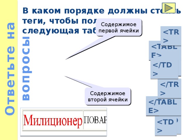 Ответьте на вопросы В каком порядке должны стоять теги, чтобы получилась следующая таблица Содержимое первой ячейки          Содержимое второй ячейки