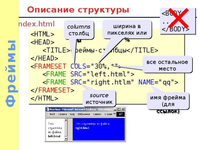 Label html что это. Фреймы в html. Создание фреймов в html. Фрейм это в информатике. Как создать фрейм в html.
