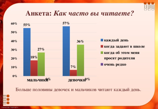 Статистика девочек и мальчиков 2023. Кого больше мальчиков или девочек. Кгобольше мальчиков или девочек. Кого больше мальчиков или девочек в России.